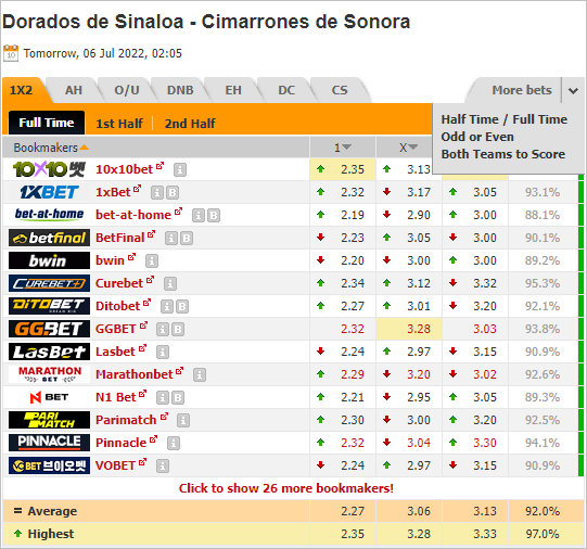 Nhận định bóng đá Dorados Sinaloa vs Cimarrones Sonora, 09h05 ngày 06/7: Hạng 2 Mexico