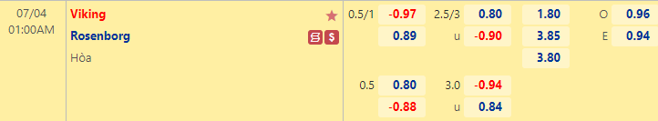 Nhận định bóng đá Viking vs Rosenborg, 1h00 ngày 4/7: VĐQG Na Uy