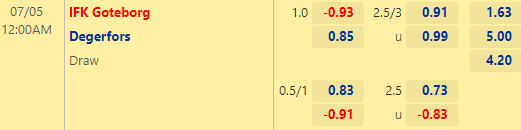 Nhận định bóng đá Goteborg vs Degerfors, 00h00 ngày 05/07: VĐQG Thụy Điển