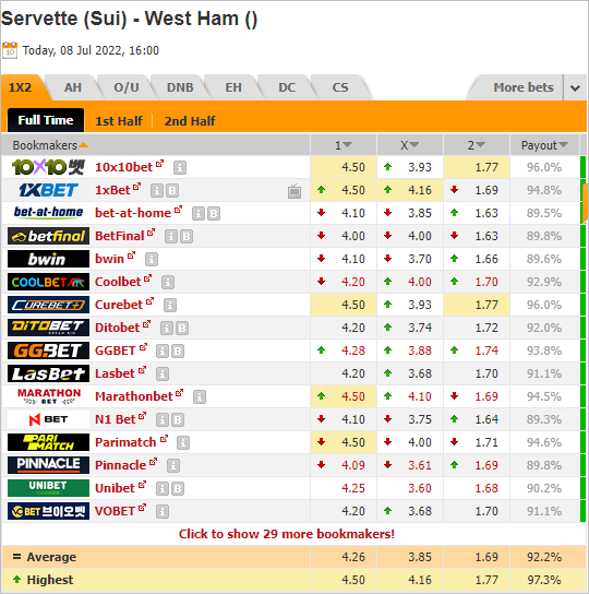 Nhận định bóng đá Servette vs West Ham, 23h00 ngày 08/7: Giao hữu CLB