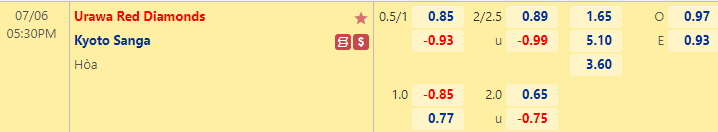 Nhận định bóng đá Urawa Reds vs Kyoto Sanga, 17h30 ngày 6/7: VĐQG Nhật Bản
