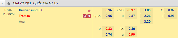 Nhận định bóng đá Kristiansund vs Tromso, 23h00 ngày 7/7: VĐQG Na Uy