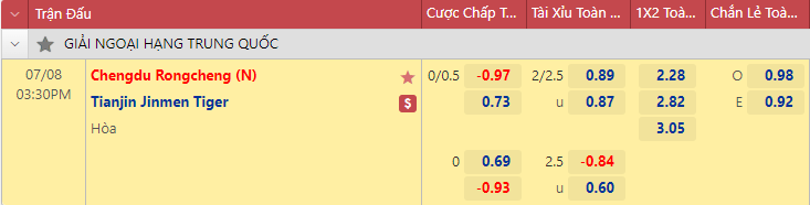 Nhận định bóng đá Chengdu Rongcheng vs Tianjin Jinmen, 15h30 ngày 8/7: VĐQG Trung Quốc