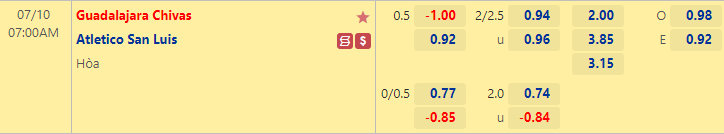 Nhận định bóng đá Guadalajara Chivas vs Atletico San Luis, 7h00 ngày 10/7: VĐQG Mexico