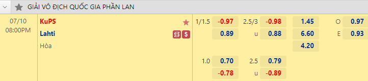 Nhận định bóng đá KuPS vs Lahti, 20h00 ngày 10/7: VĐQG Phần Lan