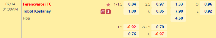 Nhận định bóng đá Ferencvarosi vs Tobol Kostanay, 1h00 ngày 14/7: Cúp C1 châu Âu