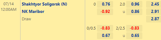 Nhận định bóng đá Shakhtyor Soligorsk vs Maribor, 00h00 ngày 14/07: Cúp C1 châu Âu