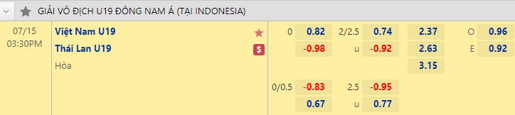 Nhận định bóng đá U19 Việt Nam vs U19 Thái Lan, 15h30 ngày 15/7: U19 Đông Nam Á