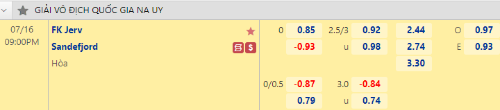 Nhận định bóng đá Jerv vs Sandefjord, 21h00 ngày 16/7: VĐQG Na Uy