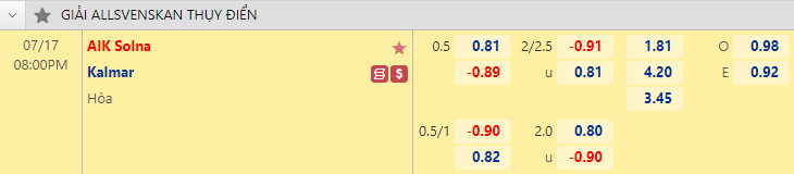 Nhận định bóng đá AIK Solna vs Kalmar, 20h00 ngày 17/7: VĐQG Thụy Điển