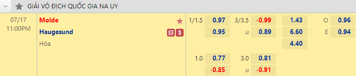 Nhận định bóng đá Molde vs Haugesund, 23h00 ngày 17/7: VĐQG Na Uy