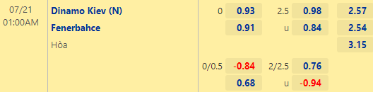 Nhận định bóng đá Dinamo Kiev vs Fenerbahce, 01h00 ngày 21/07: Cúp C1 châu Âu