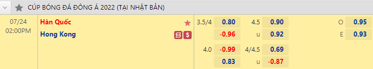 Nhận định bóng đá Hàn Quốc vs Hong Kong, 14h00 ngày 24/7: Cúp Đông Á