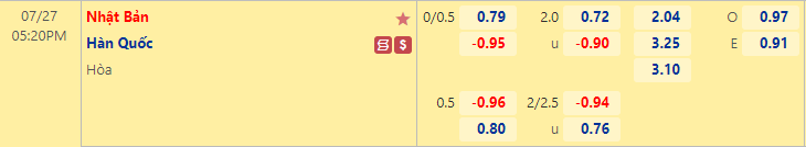 Nhận định bóng đá Nhật Bản vs Hàn Quốc, 17h20 ngày 27/7: Cúp Đông Á