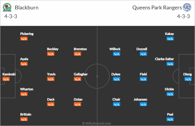 Nhận định bóng đá Blackburn Rovers vs QPR, 21h00 ngày 30/7: Hạng nhất Anh