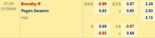 Nhận định bóng đá Brondby vs Pogon Szczecin, 01h00 ngày 29/07: Europa Conference League
