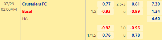 Nhận định bóng đá Crusaders vs Basel, 02h00 ngày 29/07: Europa Conference League
