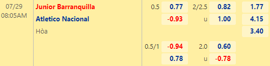 Nhận định bóng đá Junior Barranquilla vs Atletico Nacional, 08h05 ngày 29/07: Cúp QG Colombia