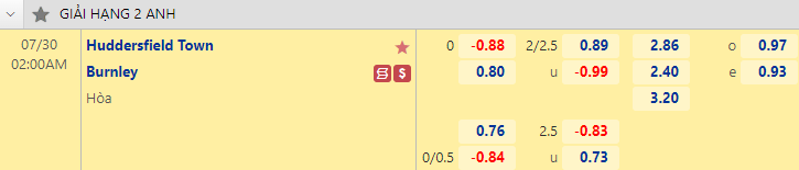 Nhận định bóng đá Huddersfield vs Burnley, 2h00 ngày 30/7: Hạng nhất Anh