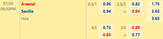 Nhận định bóng đá Arsenal vs Sevilla, 18h30 ngày 30/07: Emirates Cup