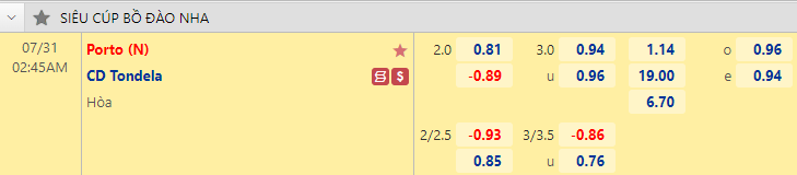 Nhận định bóng đá Porto vs Tondela, 2h45 ngày 31/7: Siêu Cúp Bồ Đào Nha