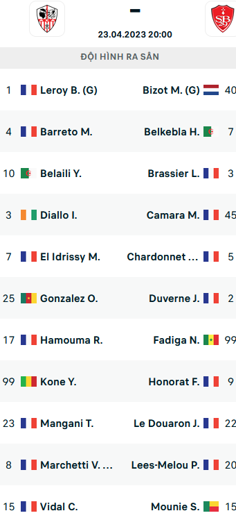 Chốt kèo trực tiếp các trận VĐQG Pháp, Italia diễn ra lúc 20h00 ngày 23/4