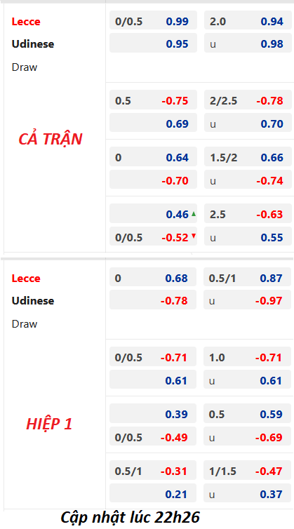 Chốt kèo trực tiếp trận Lecce vs Udinese, 23h30 ngày 28/4: VĐQG Italia