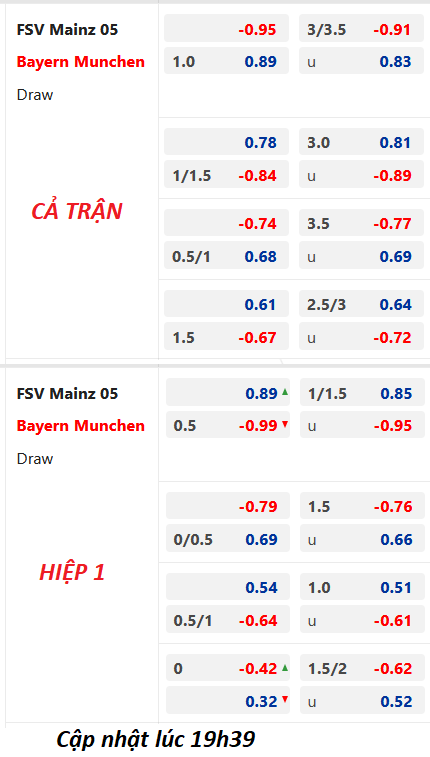 Chốt kèo trực tiếp trận Mainz vs Bayern Munich, 20h30 ngày 22/4: VĐQG Đức