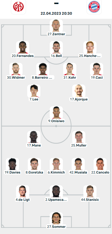 Đội hình ra sân trận Mainz vs Bayern Munich, 20h30 ngày 22/4: VĐQG Đức