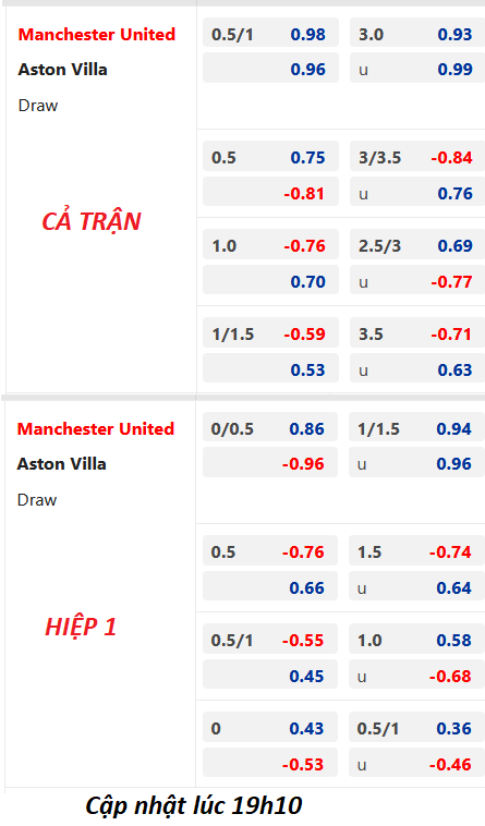 Chốt kèo trực tiếp trận Man Utd vs Aston Villa, 20h00 ngày 30/4: Ngoại hạng Anh