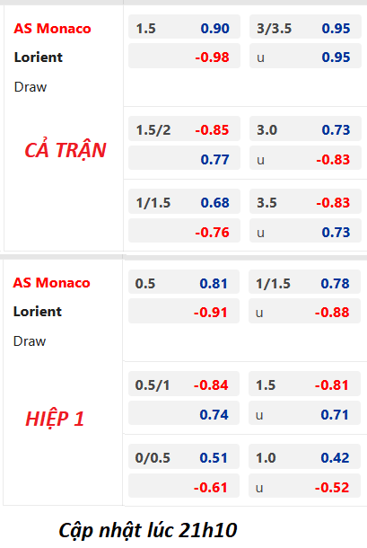 Chốt kèo trực tiếp trận Monaco vs Lorient, 22h05 ngày 16/04: VĐQG Pháp