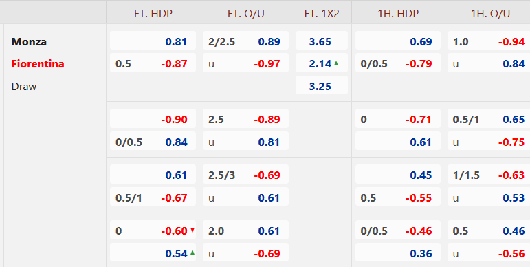 Chốt kèo trực tiếp các trận VĐQG Pháp, Italia diễn ra lúc 20h00 ngày 23/4/2023