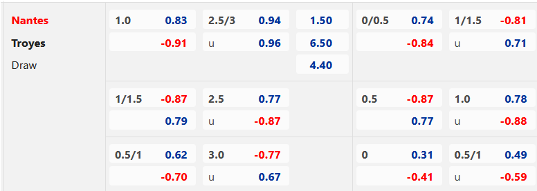 Chốt kèo trực tiếp các trận VĐQG Pháp, Italia diễn ra lúc 20h00 ngày 23/4/2023