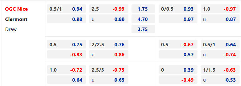 Chốt kèo trực tiếp các trận VĐQG Pháp, Italia diễn ra lúc 20h00 ngày 23/4/2023