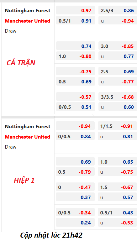 Chốt kèo trực tiếp trận Nottingham vs Man Utd, 22h30 ngày 16/04: Ngoại hạng Anh