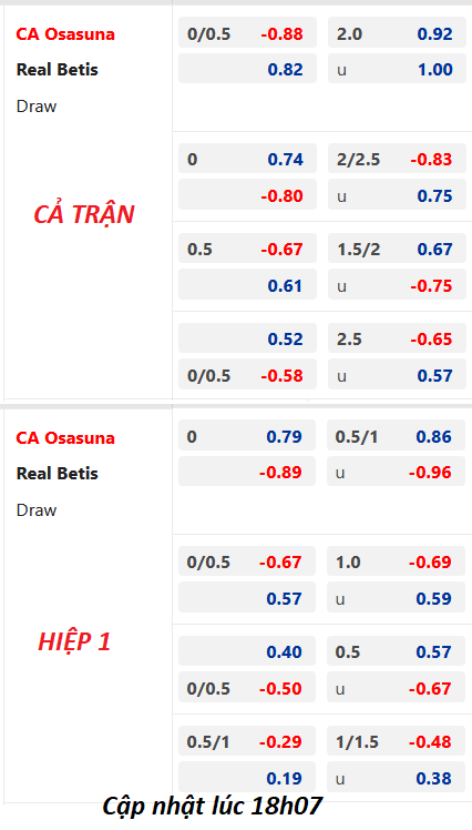 Chốt kèo trực tiếp trận Osasuna vs Betis, 19h00 ngày 22/4: VĐQG Tây Ban Nha