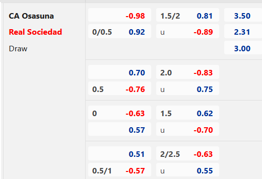 Chốt kèo trực tiếp các trận đấu đáng chú ý diễn ra lúc 02h00 ngày 29/4/2023