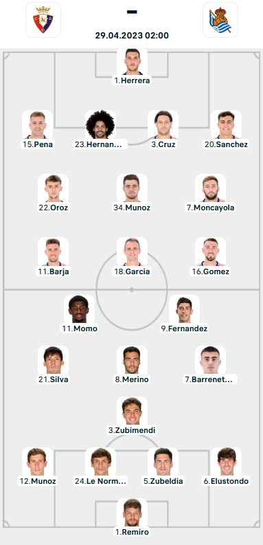 Đội hình ra sân