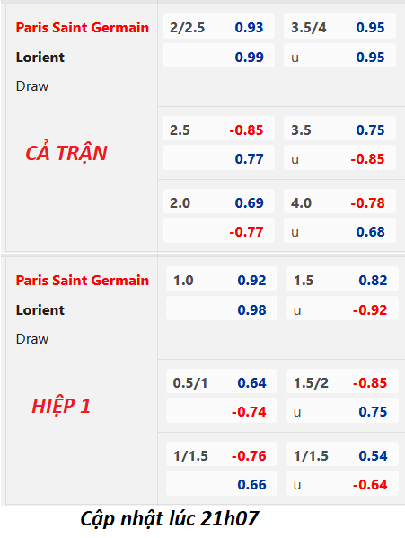 Chốt kèo trực tiếp trận PSG vs Lorient, 22h05 ngày 30/4: VĐQG Pháp