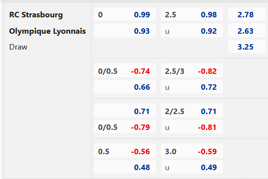 Chốt kèo trực tiếp các trận đấu đáng chú ý diễn ra lúc 02h00 ngày 29/4/2023