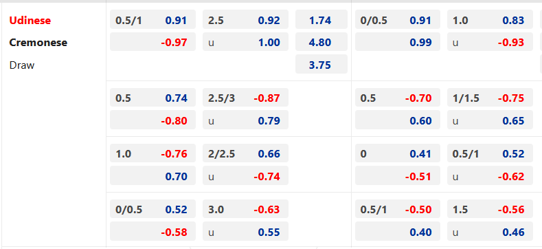 Chốt kèo trực tiếp các trận VĐQG Pháp, Italia diễn ra lúc 20h00 ngày 23/4/2023