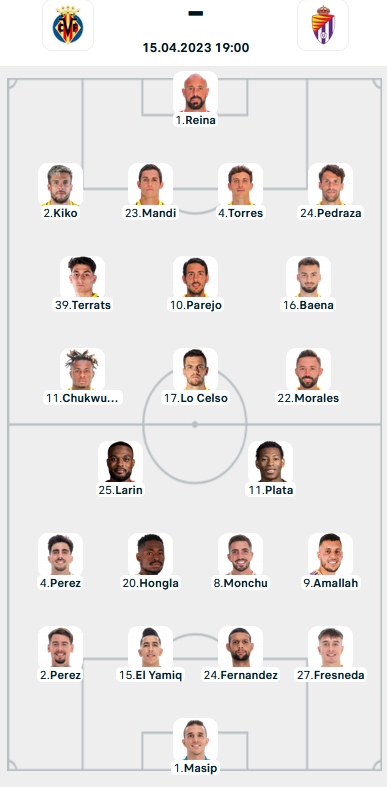 Đội hình ra sân trận Villarreal vs Valladolid, 19h00 ngày 15/4: VĐQG Tây Ban Nha