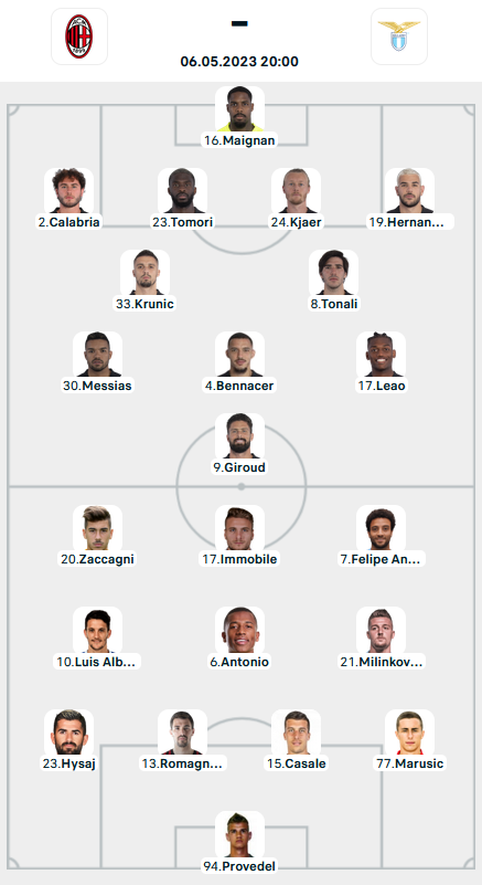 Đội hình ra sân trận AC Milan vs Lazio, 20h00 ngày 06/5: VĐQG Italia