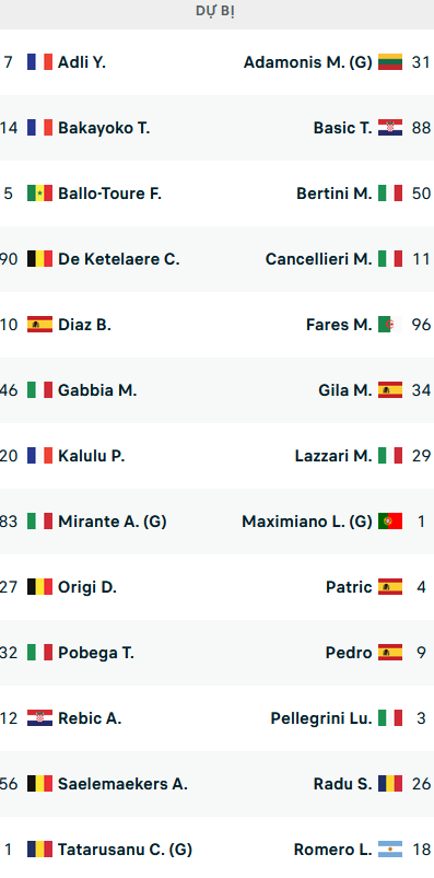 Đội hình ra sân trận AC Milan vs Lazio, 20h00 ngày 06/5: VĐQG Italia