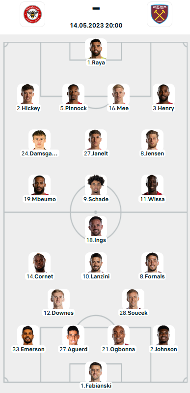 Đội hình ra sân trận Brentford vs West Ham, 20h00 ngày 14/05: Ngoại hạng Anh