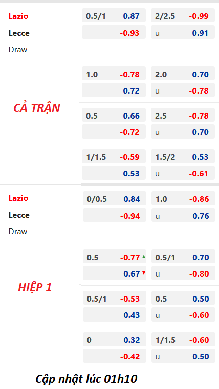 Chốt kèo trực tiếp trận Lazio vs Lecce, 01h45 ngày 13/5: VĐQG Italia