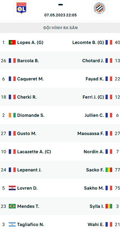 Đội hình ra sân trận Lyon vs Montpellier, 22h05 ngày 07/05: VĐQG Pháp