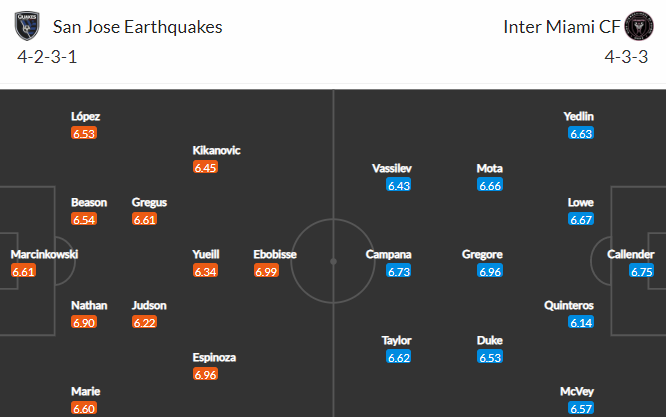 Nhận định bóng đá San Jose Earthquakes vs Inter Miami, 09h30 ngày 04/08: Nhà nghề Mỹ