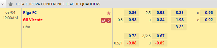 Nhận định bóng đá Riga FC vs Gil Vicente, 0h00 ngày 4/8: Cúp C3 châu Âu
