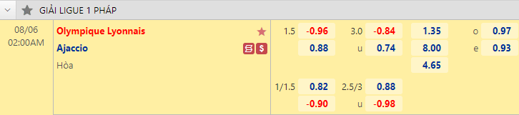 Nhận định bóng đá Lyon vs Ajaccio, 2h00 ngày 6/8: VĐQG Pháp